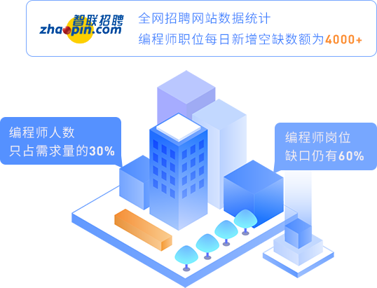 人才缺口大，工資漲勢(shì)堪比房價(jià)